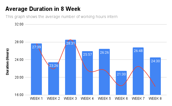 Fig. 5. Data Vizualization Monitoring Tracker