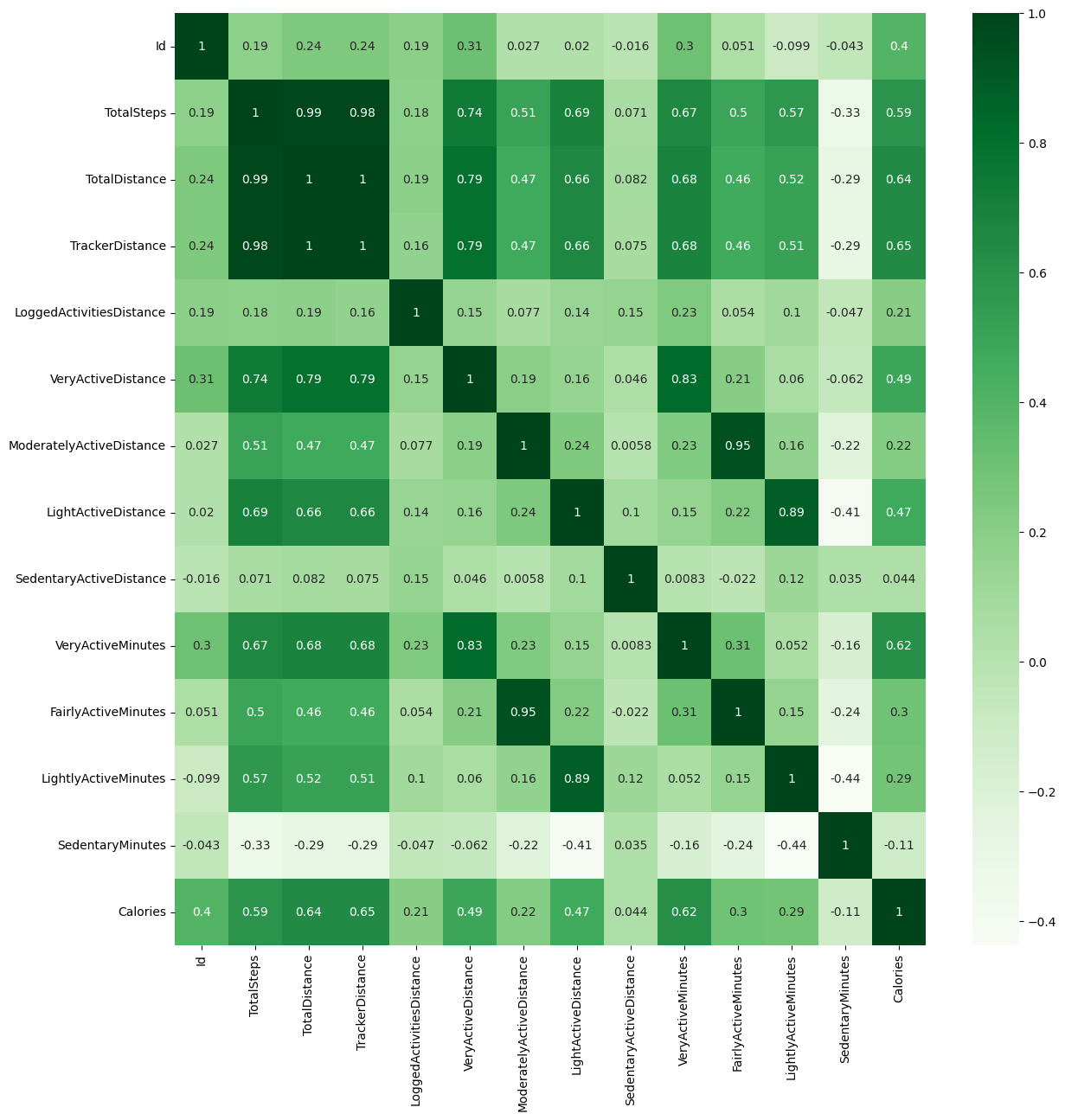 Fig. 3. Heatmaps Correlations.