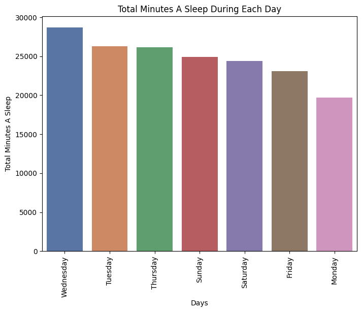 Fig. 11. Total Minutes A Sleep During Each Day.