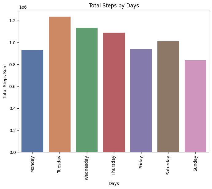 Fig. 7. Total Steps by Days