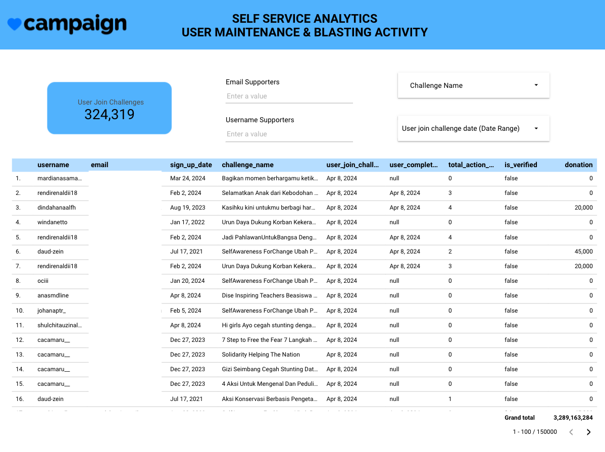 Fig. 3. Realtime - Tabular Data User.